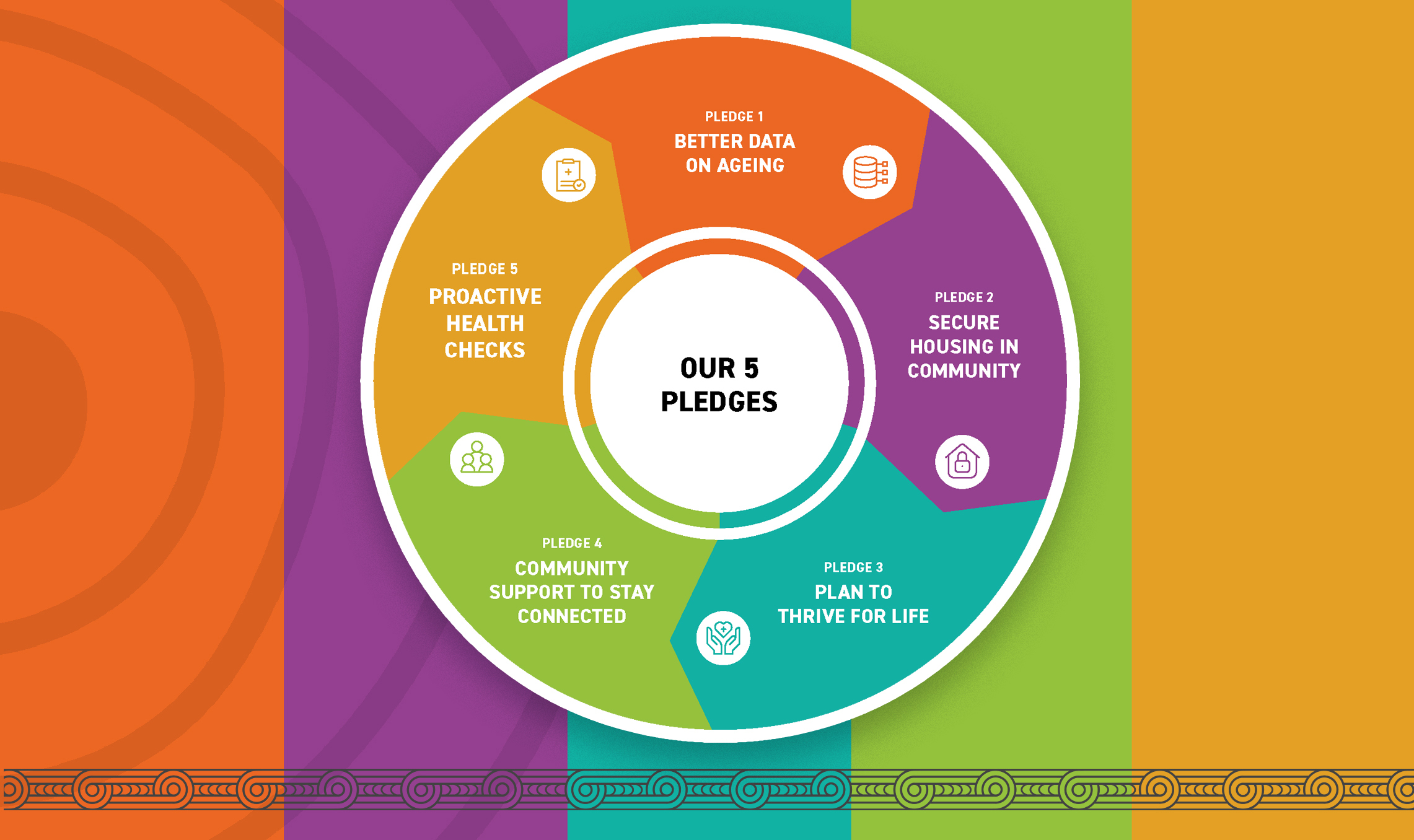 ‘We pledge…’ – five commitments for a healthier future for older New Zealanders