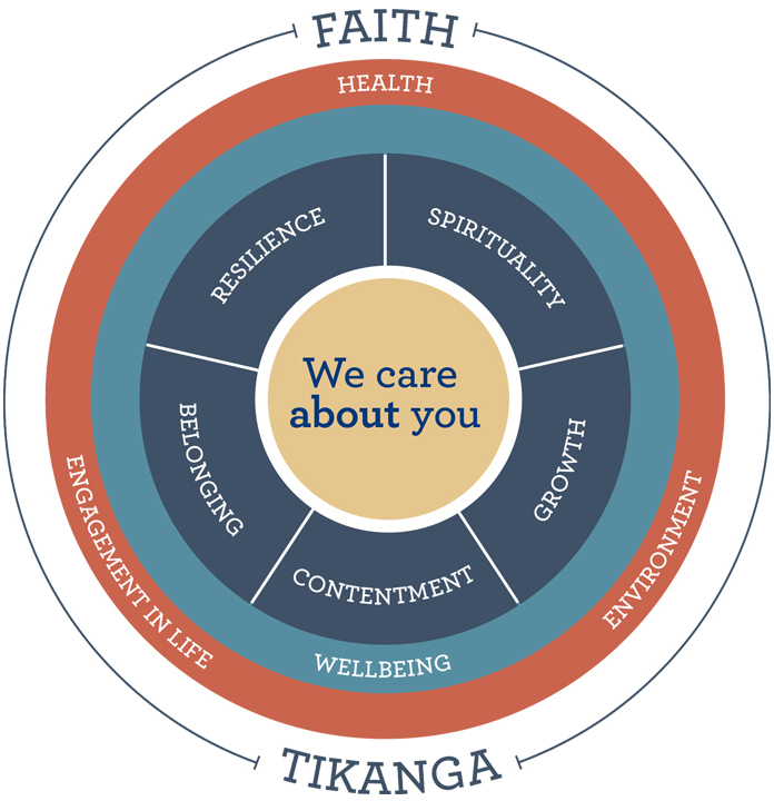 Website Image Template - The Selwyn Way Infographic 1280 x 720 - 001d